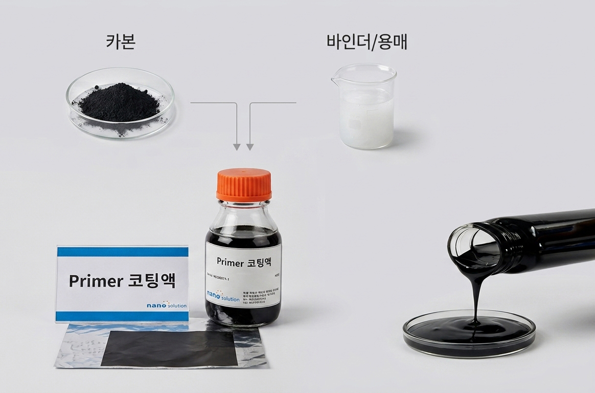 카본, 바인더/용매로 만드는 프라이머 코팅액 공정