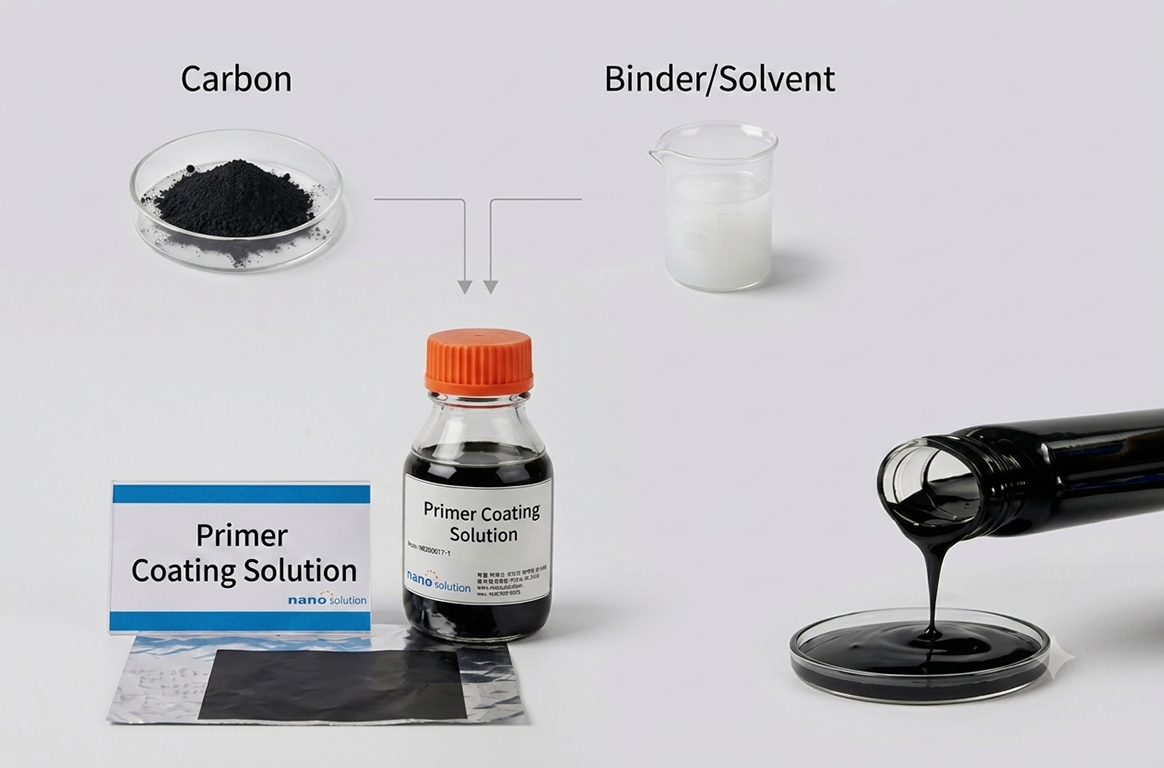 Primer coating solution process made from carbon and binder/solvent
